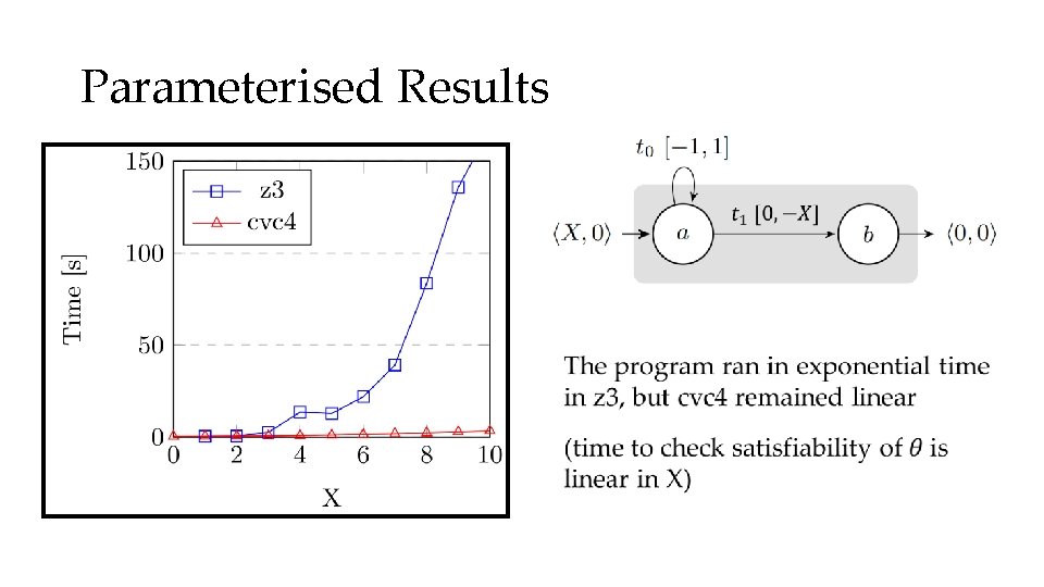 Parameterised Results • 