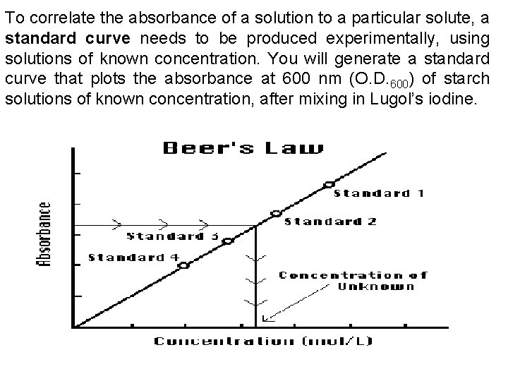 To correlate the absorbance of a solution to a particular solute, a standard curve