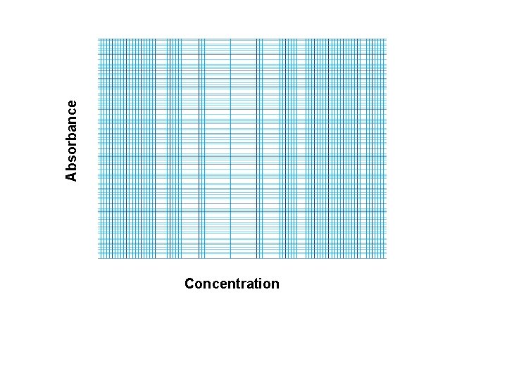 Absorbance Concentration 