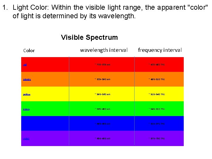 1. Light Color: Within the visible light range, the apparent "color" of light is