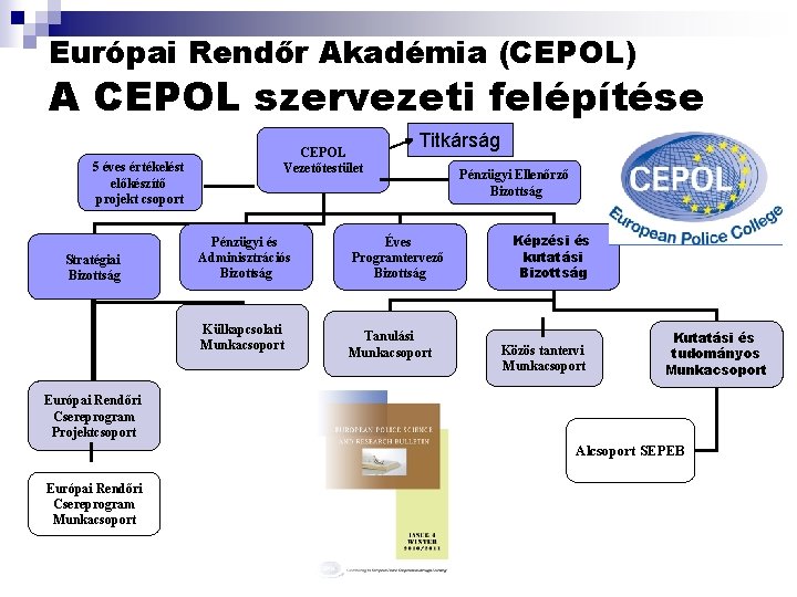 Európai Rendőr Akadémia (CEPOL) A CEPOL szervezeti felépítése 5 éves értékelést előkészítő projekt csoport