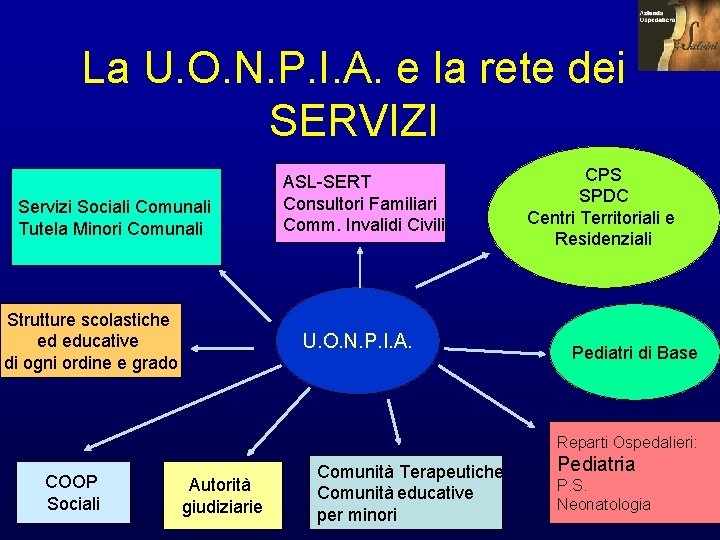 La U. O. N. P. I. A. e la rete dei SERVIZI Servizi Sociali