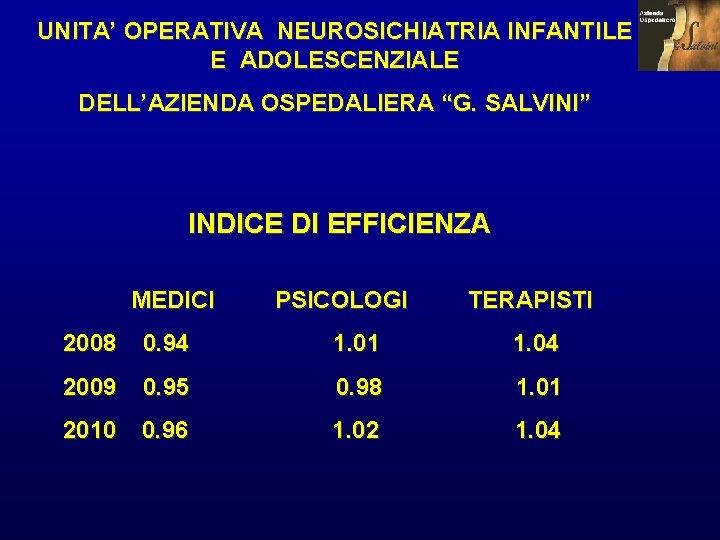 UNITA’ OPERATIVA NEUROSICHIATRIA INFANTILE E ADOLESCENZIALE DELL’AZIENDA OSPEDALIERA “G. SALVINI” INDICE DI EFFICIENZA MEDICI