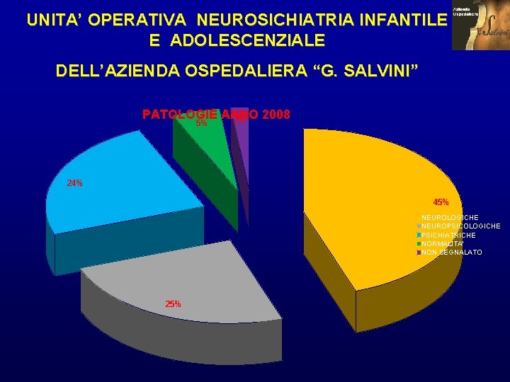 UNITA’ OPERATIVA NEUROSICHIATRIA INFANTILE E ADOLESCENZIALE DELL’AZIENDA OSPEDALIERA “G. SALVINI” PATOLOGIE ANNO 2008 2%