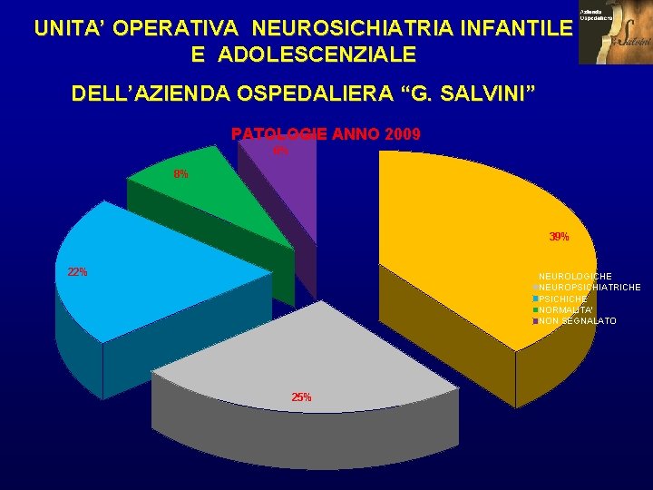 UNITA’ OPERATIVA NEUROSICHIATRIA INFANTILE E ADOLESCENZIALE DELL’AZIENDA OSPEDALIERA “G. SALVINI” PATOLOGIE ANNO 2009 6%