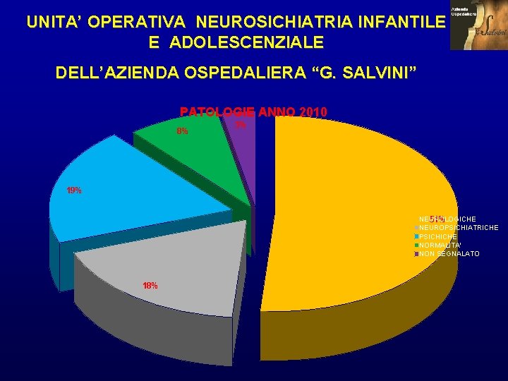 UNITA’ OPERATIVA NEUROSICHIATRIA INFANTILE E ADOLESCENZIALE DELL’AZIENDA OSPEDALIERA “G. SALVINI” PATOLOGIE ANNO 2010 8%