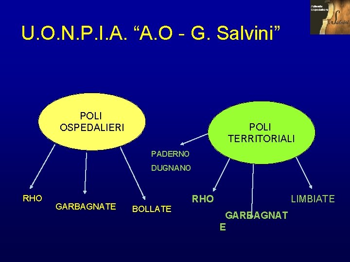 U. O. N. P. I. A. “A. O - G. Salvini” POLI OSPEDALIERI POLI