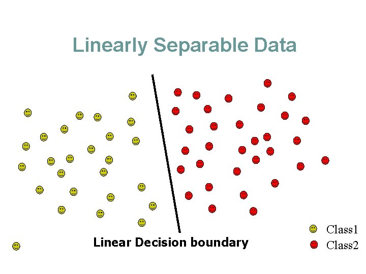 Linearly Separable Data Linear Decision boundary Class 1 Class 2 