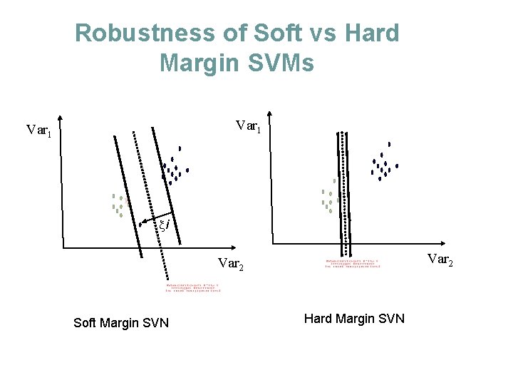 Robustness of Soft vs Hard Margin SVMs Var 1 i Var 2 Soft Margin