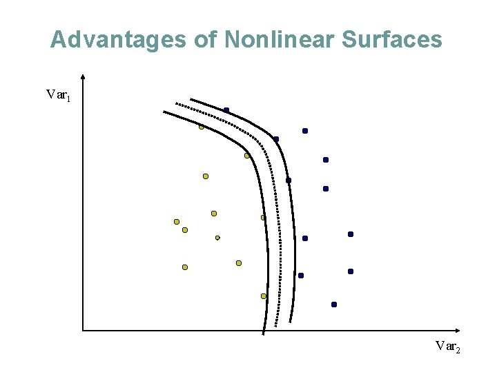 Advantages of Nonlinear Surfaces Var 1 Var 2 