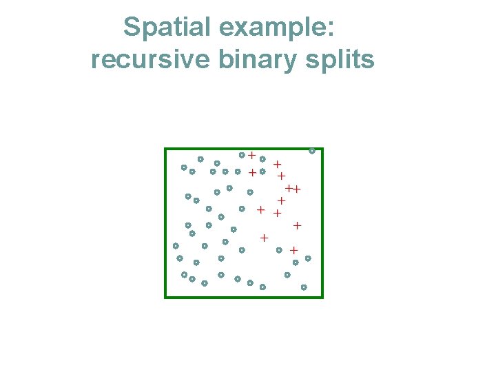 Spatial example: recursive binary splits + + ++ + + + 