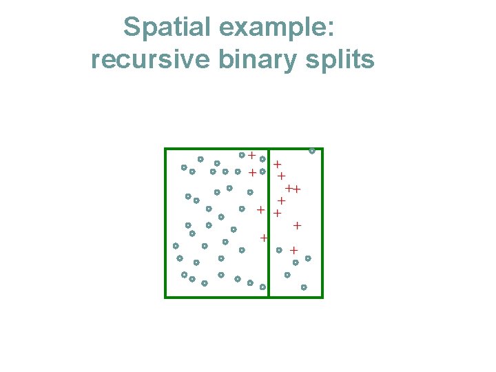 Spatial example: recursive binary splits + + ++ + + + 