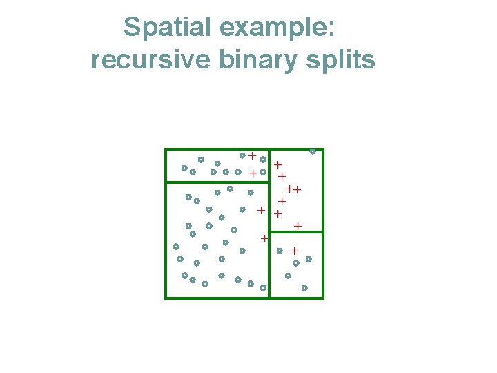 Spatial example: recursive binary splits + + ++ + + + 
