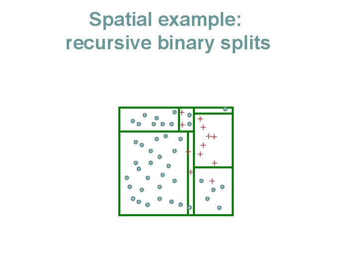 Spatial example: recursive binary splits + + ++ + + + 