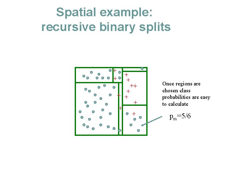 Spatial example: recursive binary splits + + ++ + + + Once regions are
