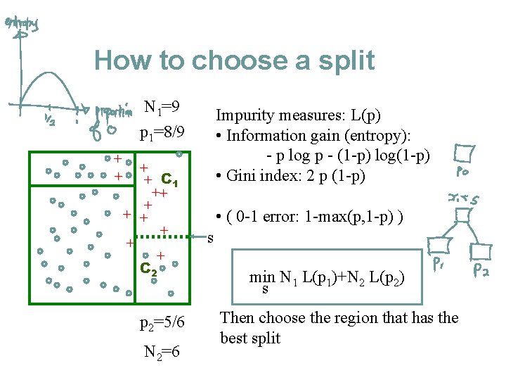 How to choose a split N 1=9 p 1=8/9 Impurity measures: L(p) • Information