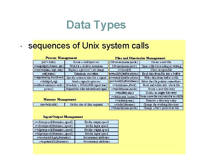 Data Types • sequences of Unix system calls 