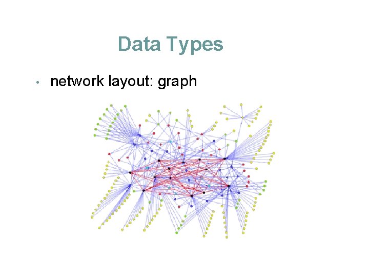 Data Types • network layout: graph 