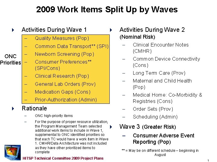 2009 Work Items Split Up by Waves 4 Activities During Wave 1 4 Activities