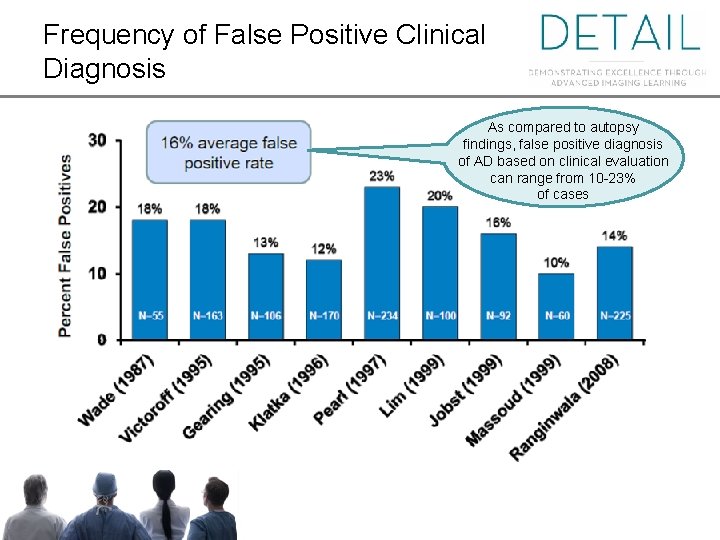 Frequency of False Positive Clinical Diagnosis As compared to autopsy findings, false positive diagnosis