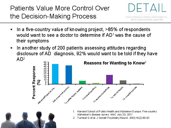 Patients Value More Control Over the Decision-Making Process e id ily ic su To
