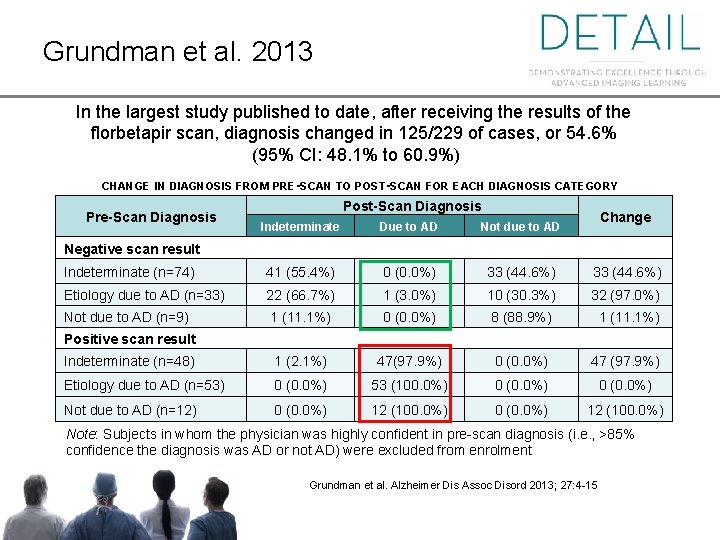 Grundman et al. 2013 In the largest study published to date, after receiving the