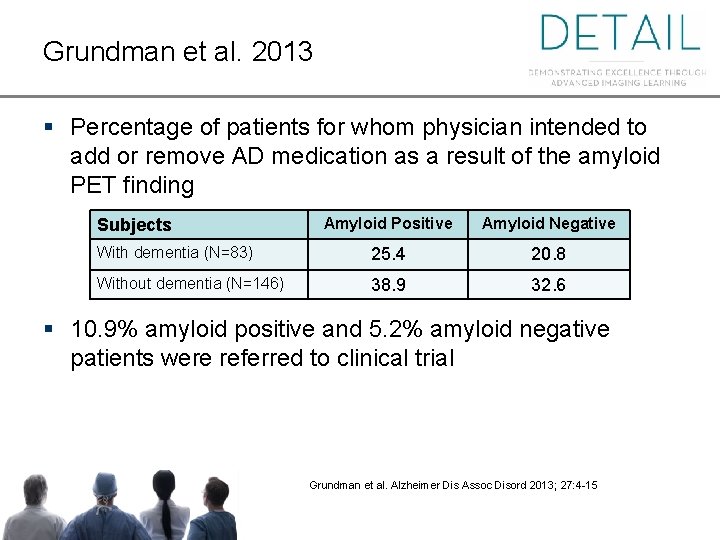 Grundman et al. 2013 § Percentage of patients for whom physician intended to add