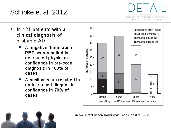 Schipke et al. 2012 § In 121 patients with a clinical diagnosis of probable