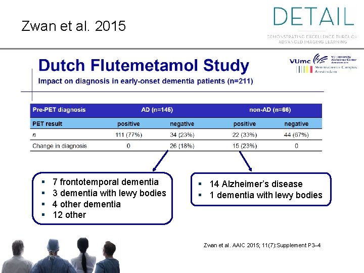 Zwan et al. 2015 § § 7 frontotemporal dementia 3 dementia with lewy bodies