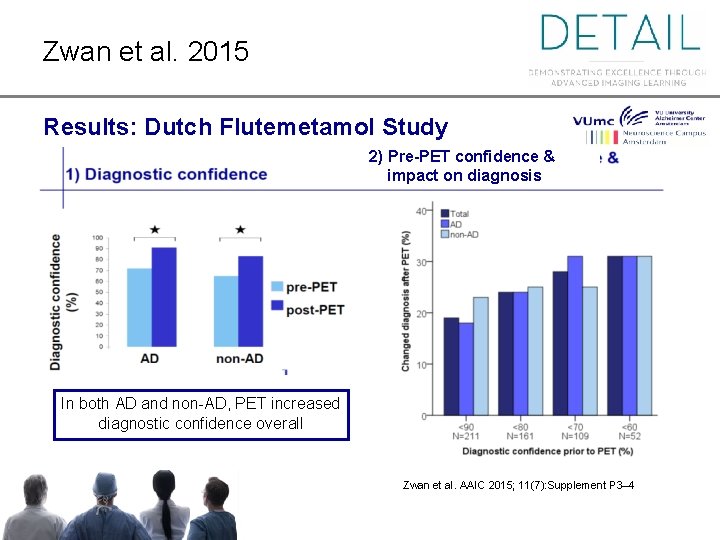 Zwan et al. 2015 Results: Dutch Flutemetamol Study 2) Pre-PET confidence & impact on