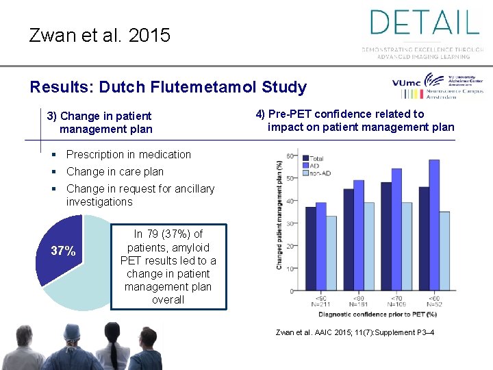 Zwan et al. 2015 Results: Dutch Flutemetamol Study 3) Change in patient management plan