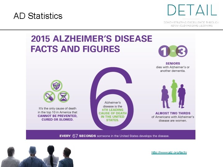 AD Statistics http: //www. alz. org/facts 
