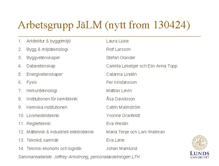 Arbetsgrupp JäLM (nytt from 130424) 1. Arkitektur & byggdmiljö Laura Liuke 2. Bygg &