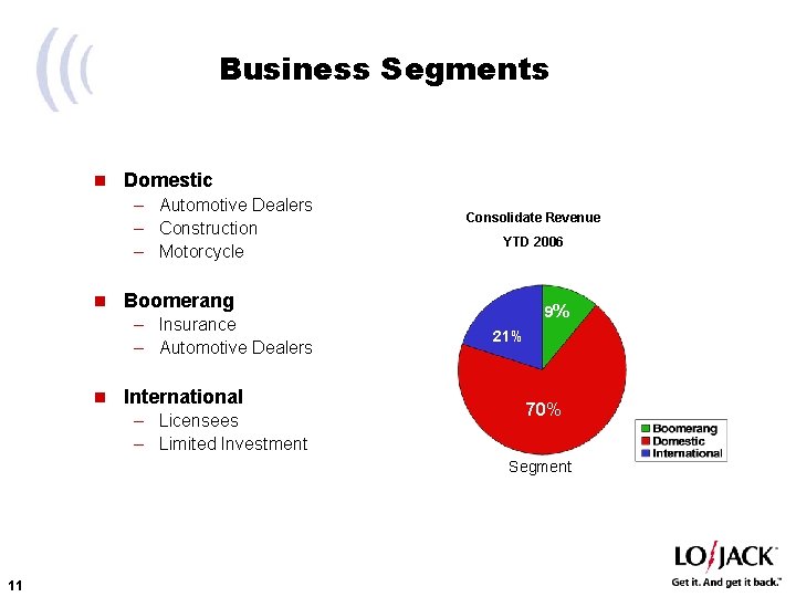 Business Segments n Domestic – Automotive Dealers – Construction – Motorcycle n YTD 2006