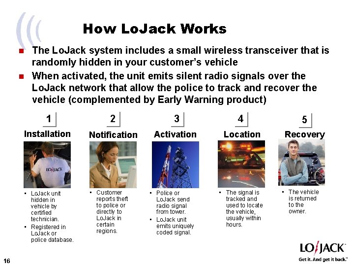 How Lo. Jack Works The Lo. Jack system includes a small wireless transceiver that