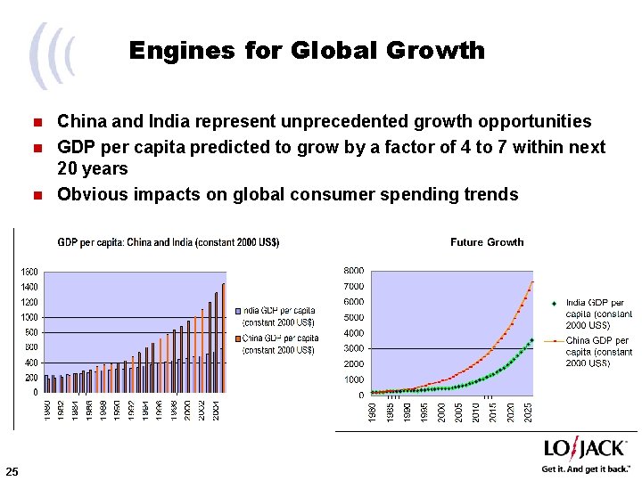 Engines for Global Growth China and India represent unprecedented growth opportunities n GDP per