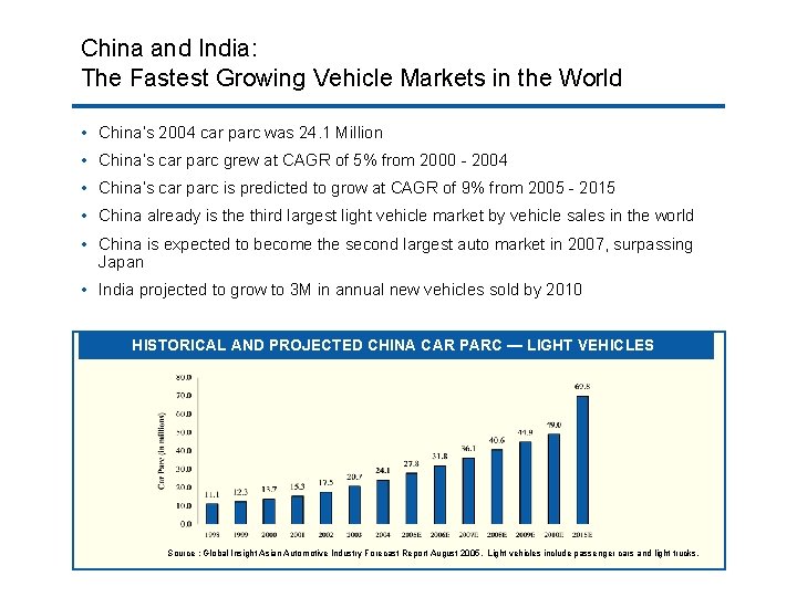 China and India: The Fastest Growing Vehicle Markets in the World • China’s 2004