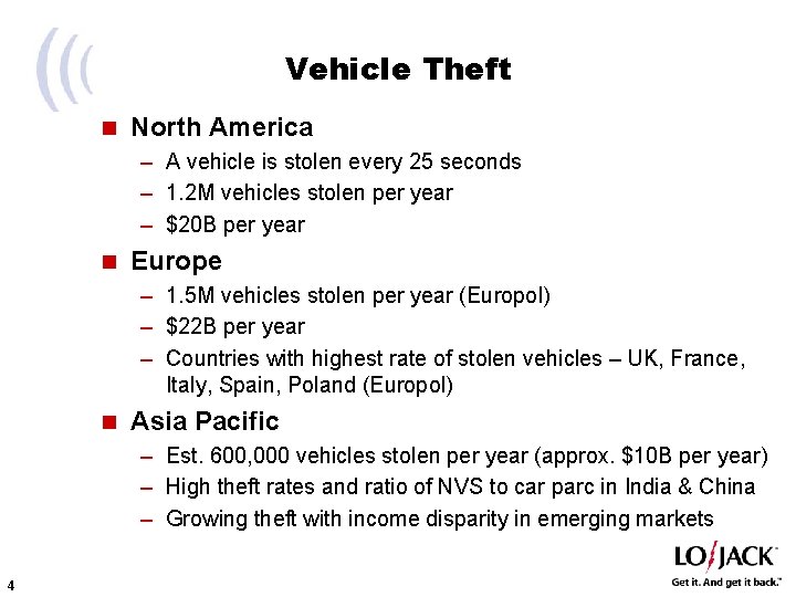 Vehicle Theft n North America – A vehicle is stolen every 25 seconds –