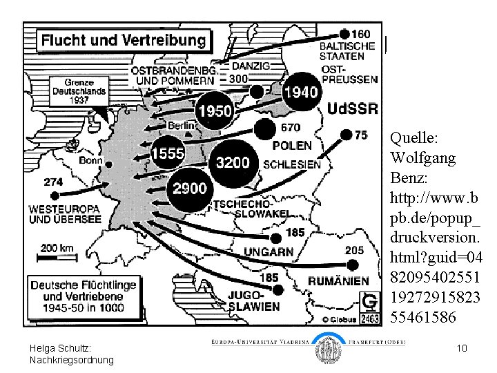 Flucht und Vertreibung Quelle: Wolfgang Benz: http: //www. b pb. de/popup_ druckversion. html? guid=04