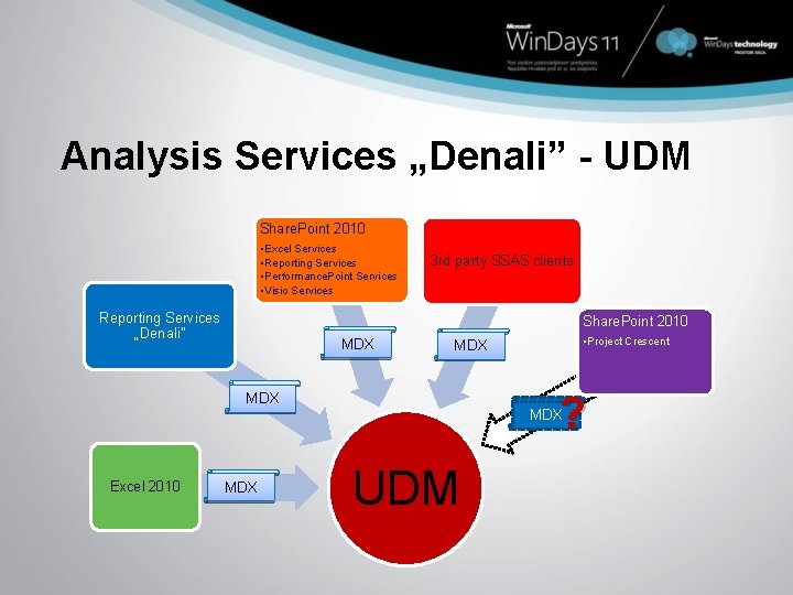 Analysis Services „Denali” - UDM Share. Point 2010 • Excel Services • Reporting Services