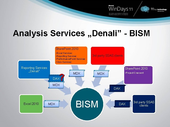 Analysis Services „Denali” - BISM Share. Point 2010 • Excel Services • Reporting Services