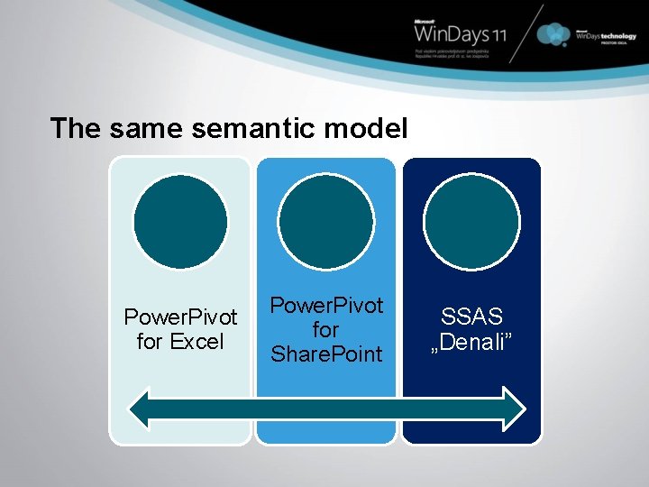 The same semantic model Power. Pivot for Excel Power. Pivot for Share. Point SSAS