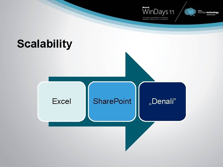 Scalability Excel Share. Point „Denali” 
