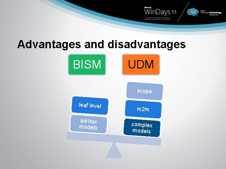 Advantages and disadvantages BISM UDM scope leaf level ad-hoc models m 2 m complex