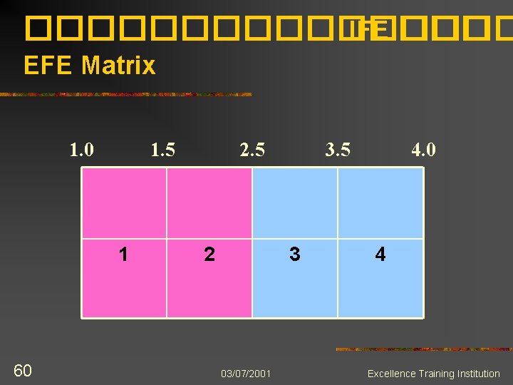 �������� IFE ��� EFE Matrix 1. 0 1. 5 1 60 2. 5 2