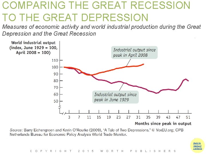 COMPARING THE GREAT RECESSION TO THE GREAT DEPRESSION Measures of economic activity and world