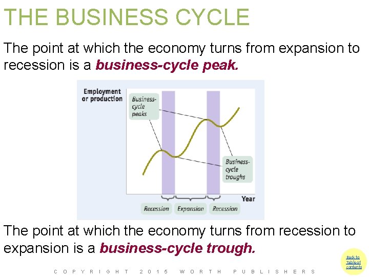 THE BUSINESS CYCLE The point at which the economy turns from expansion to recession
