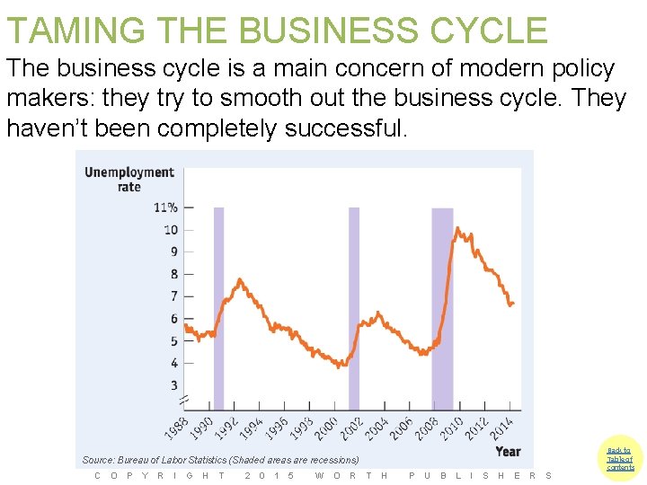 TAMING THE BUSINESS CYCLE The business cycle is a main concern of modern policy
