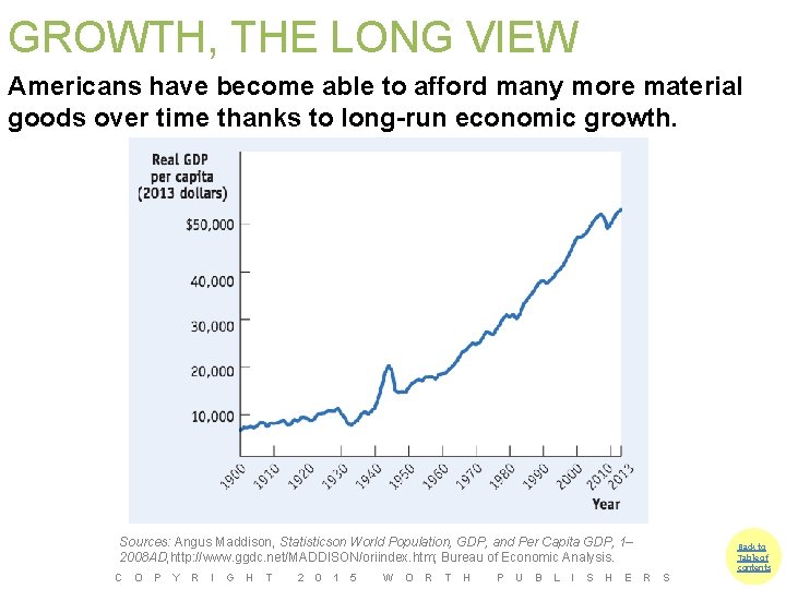 GROWTH, THE LONG VIEW Americans have become able to afford many more material goods
