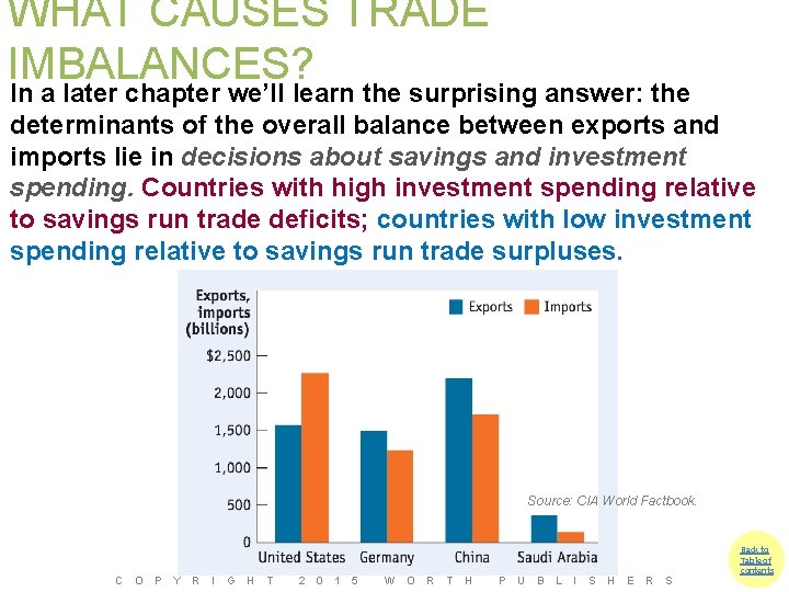 WHAT CAUSES TRADE IMBALANCES? In a later chapter we’ll learn the surprising answer: the